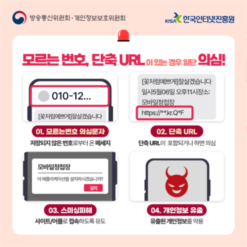 모르는 번호, 단축URL 이 있는 경우 일단 의심! 1, 모르는번호 의심문자. 2, 단축 URL. 3, 스미싱피해. 4, 개인정보 유출